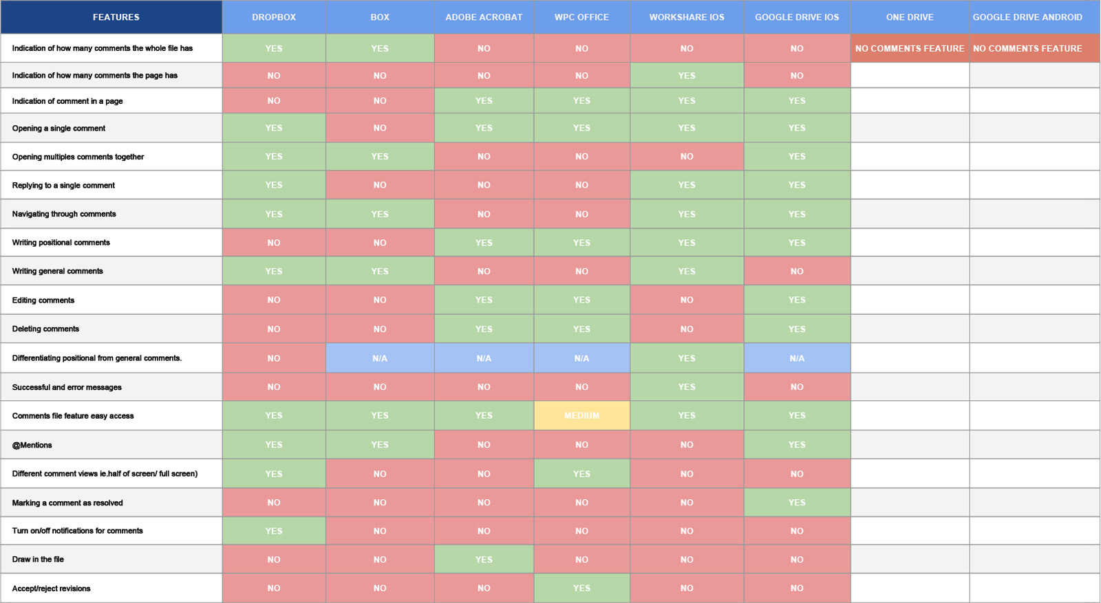 Benchmark sheet
